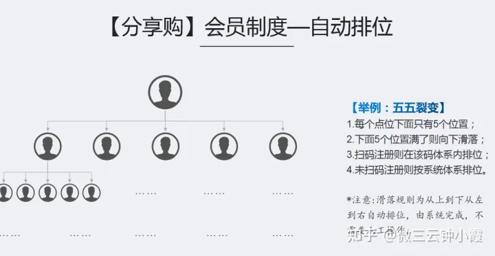 O2O的經營模式和盈利方式,你知道嗎?微三云鐘小霞