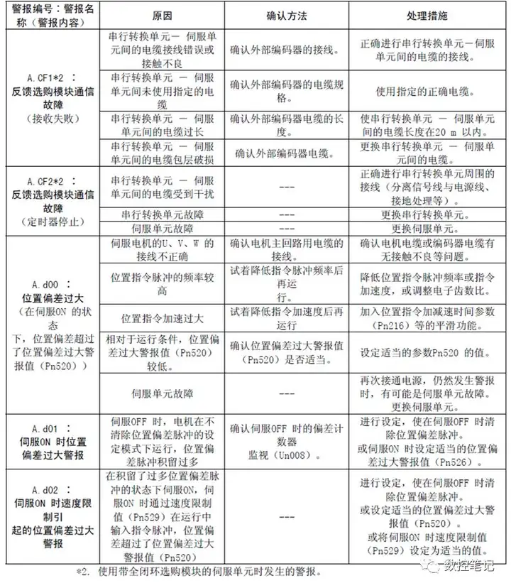 2025年7月19日 第21頁(yè)