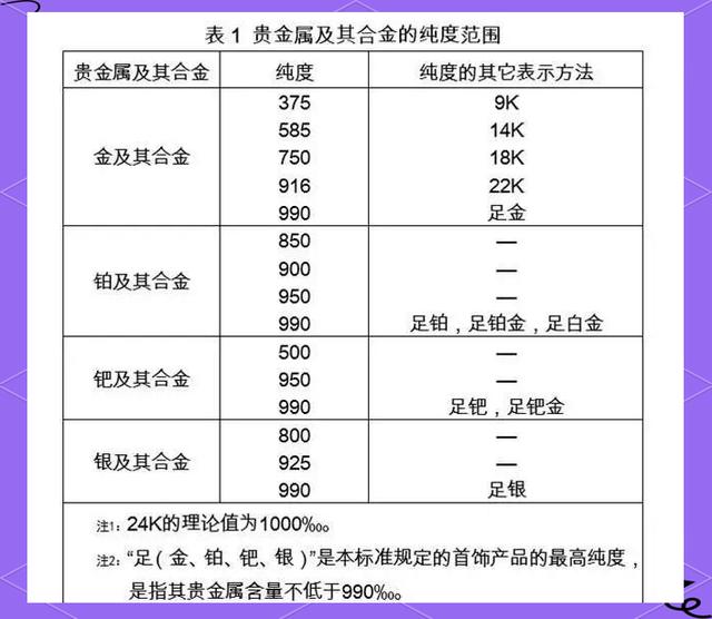 貴金屬純度GB/11887-2012標(biāo)準(zhǔn)介紹