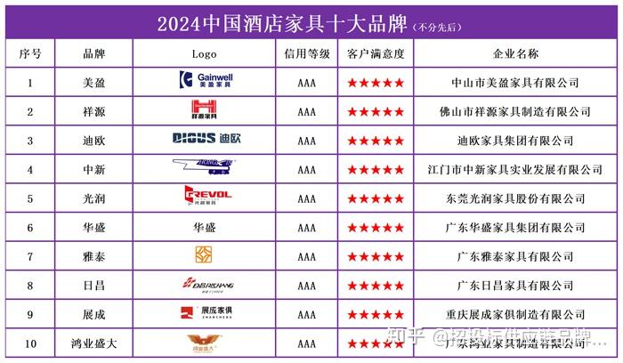 家具品牌十大品牌有哪些家具品牌十大品牌哪一個好