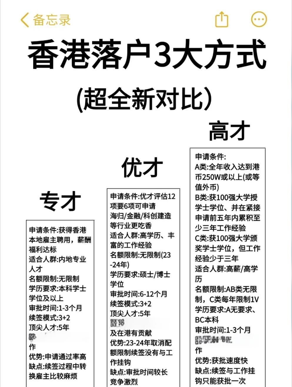 1分鐘讀懂香港身份是什么?申請(qǐng)條件、好處、7種辦理方式視頻