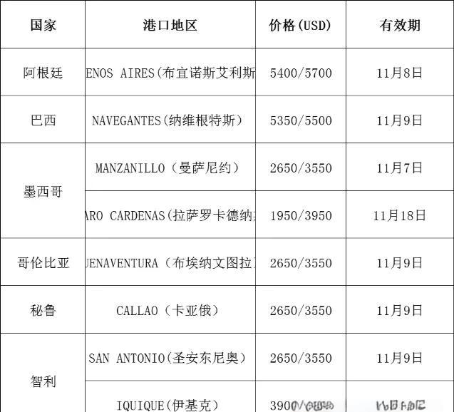 中國(guó)至東南亞航線車輛滾裝船運(yùn)輸竭誠(chéng)服務(wù)方便快捷