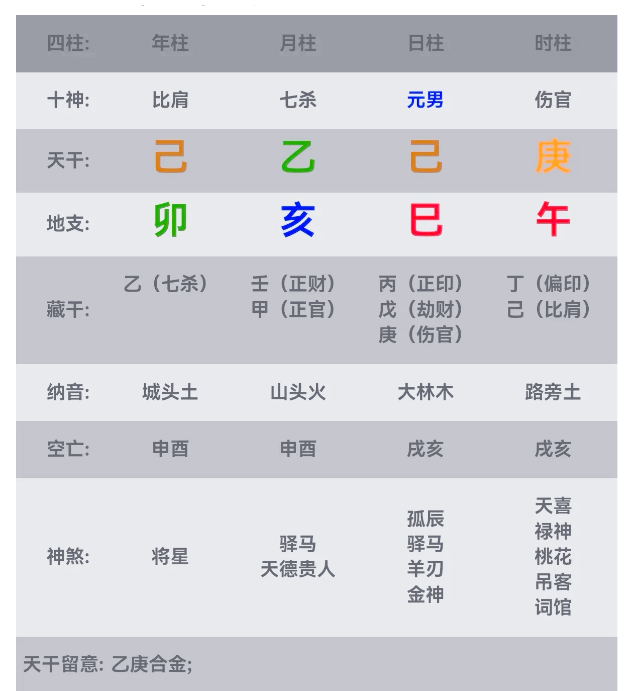 己土己未日柱男命很厲害的格局富貴層次運(yùn)勢(shì)財(cái)運(yùn)解析詳解
