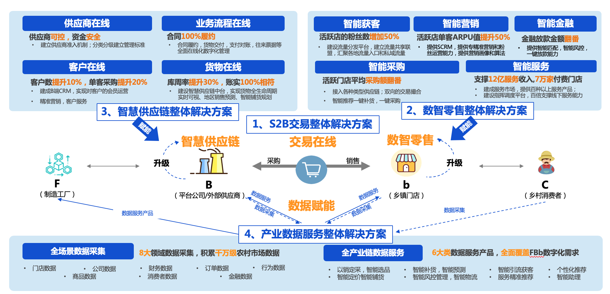 如何區(qū)分游戲開發(fā)商、發(fā)行商和運(yùn)營商?一站式企業(yè)服務(wù)平臺