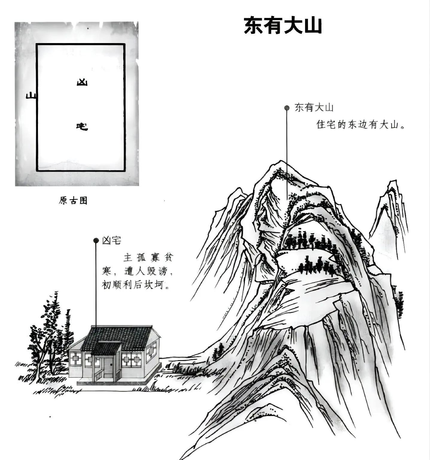 人壓不住宅的風(fēng)水表現(xiàn)19條運(yùn)勢(shì)較衰、家庭紛爭(zhēng)變大