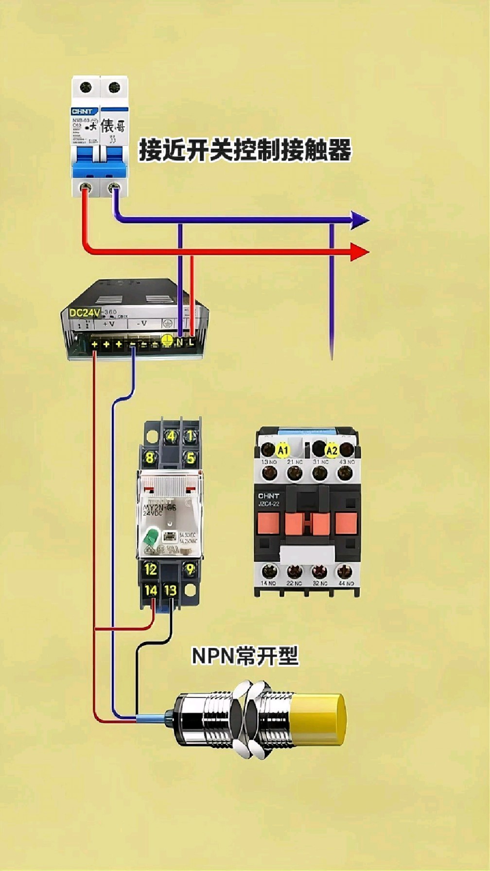 接近開關(guān)的類型與基本結(jié)構(gòu)及工作原理和應(yīng)用場景