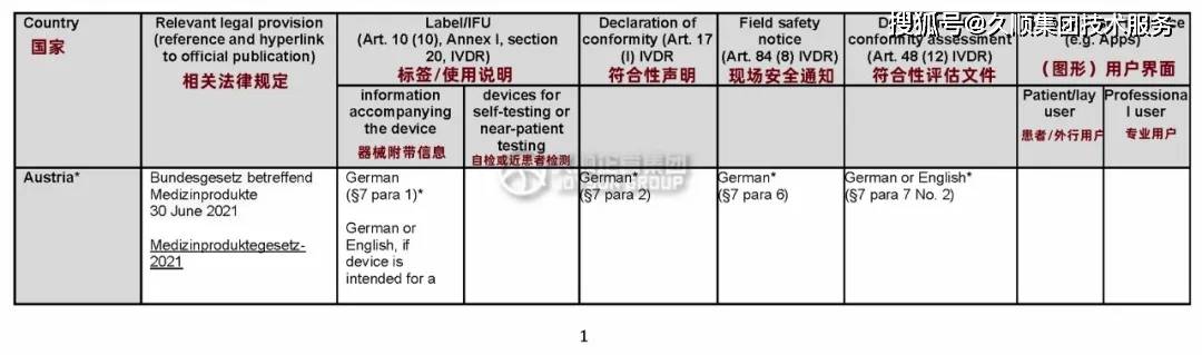 歐盟醫(yī)療器械(MDR)和體外診斷醫(yī)療器械(IVDR)