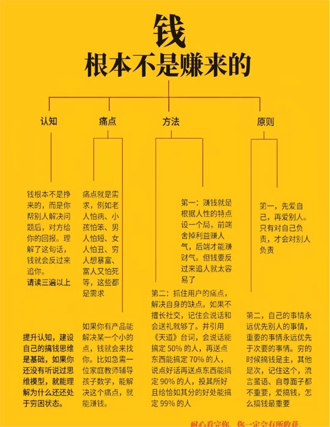 無本創(chuàng)業(yè)的幾種方法,推薦2個(gè)悶聲發(fā)財(cái)?shù)男∩? width=