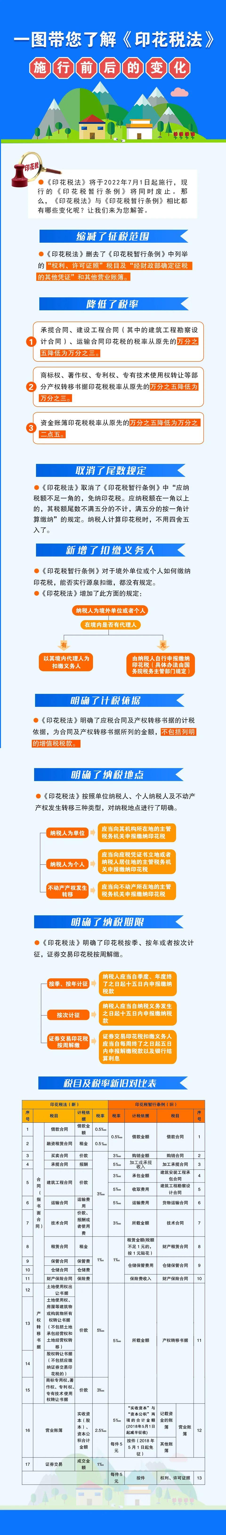 沒簽合同,交不交印花稅(2023年印花稅稅目稅率表)視頻