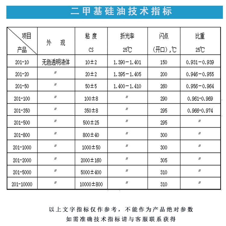 簡(jiǎn)介作用二甲基硅油潤(rùn)滑油添加作用63148-62-9