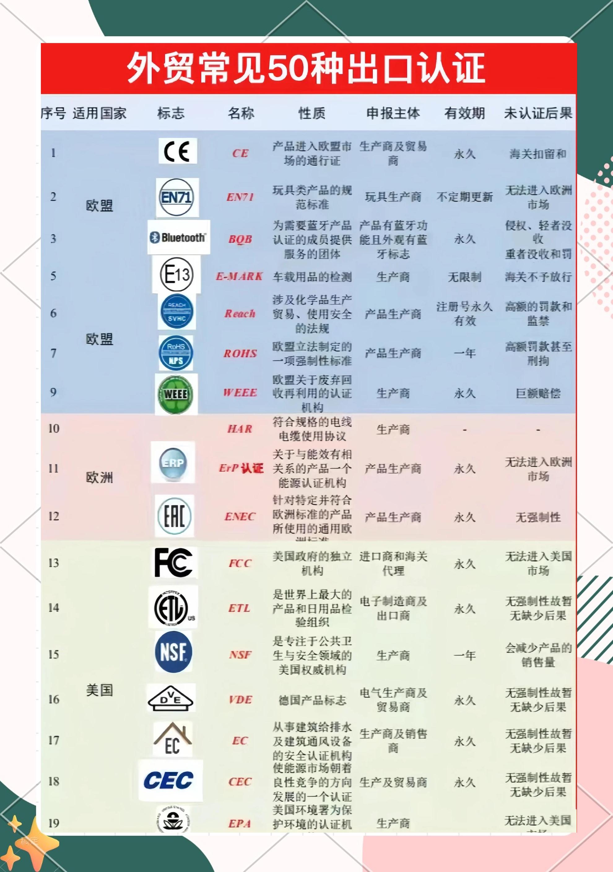 ASTM認(rèn)證怎么辦理?ASTM認(rèn)證費用?ASTM檢測標(biāo)準(zhǔn)?
