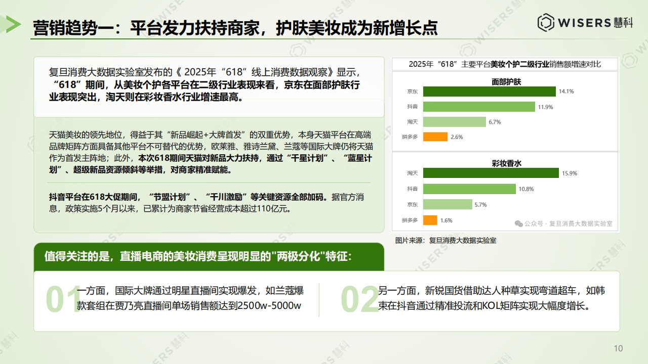 美妝行業(yè)網(wǎng)絡(luò)營銷目前存在哪些問題?微三云鐘小霞