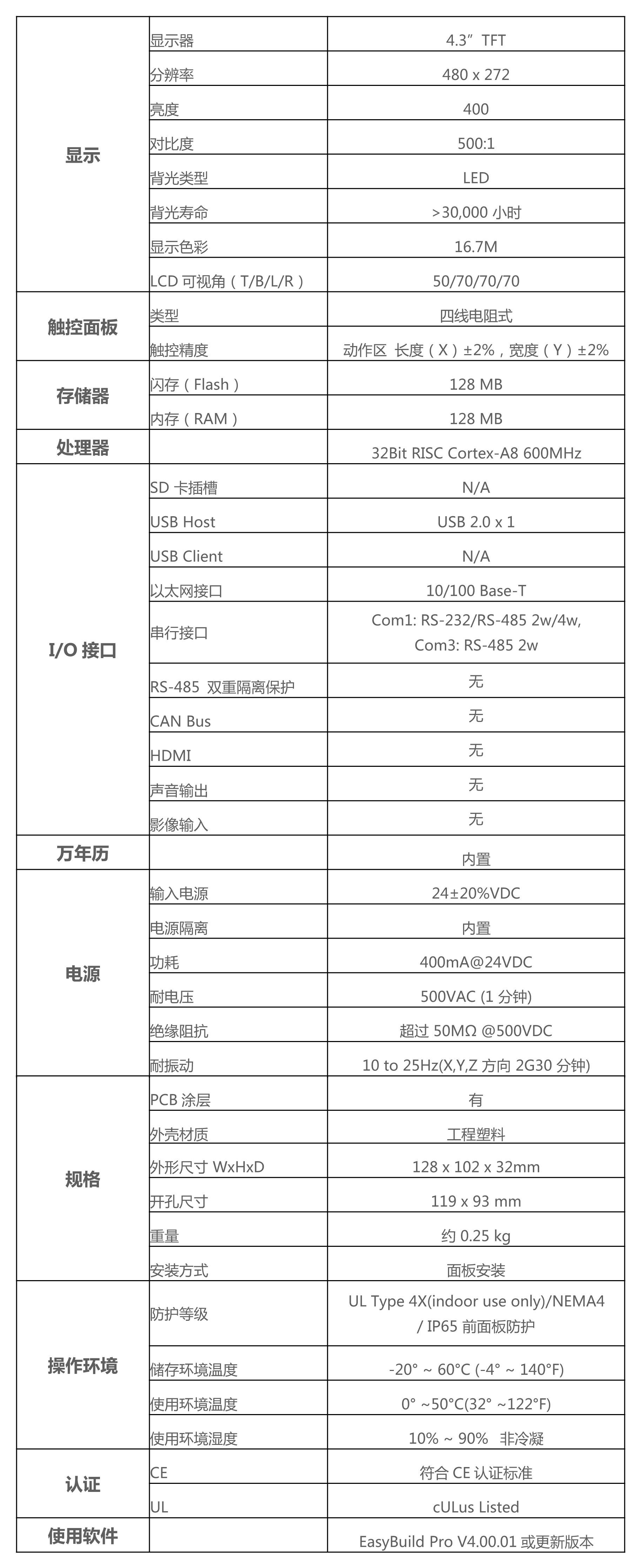 WEINVIEW觸摸屏觸摸不靈觸摸不準(zhǔn)無(wú)響應(yīng)維修方法介紹