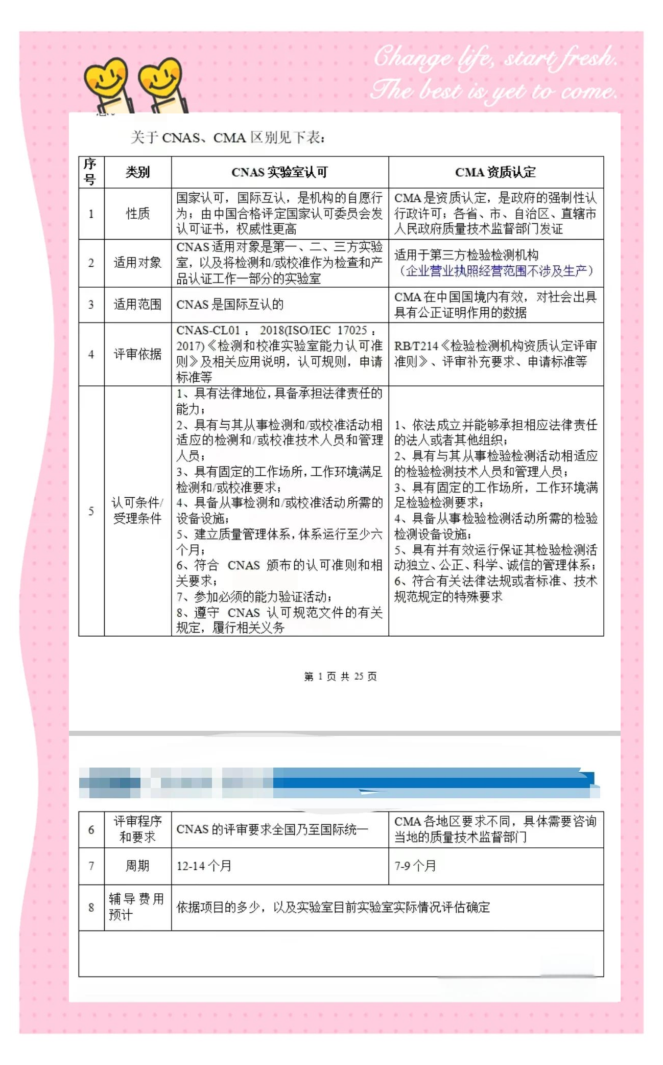 CMA認(rèn)證是什么-CMA認(rèn)證與CNAS認(rèn)可的八大區(qū)別