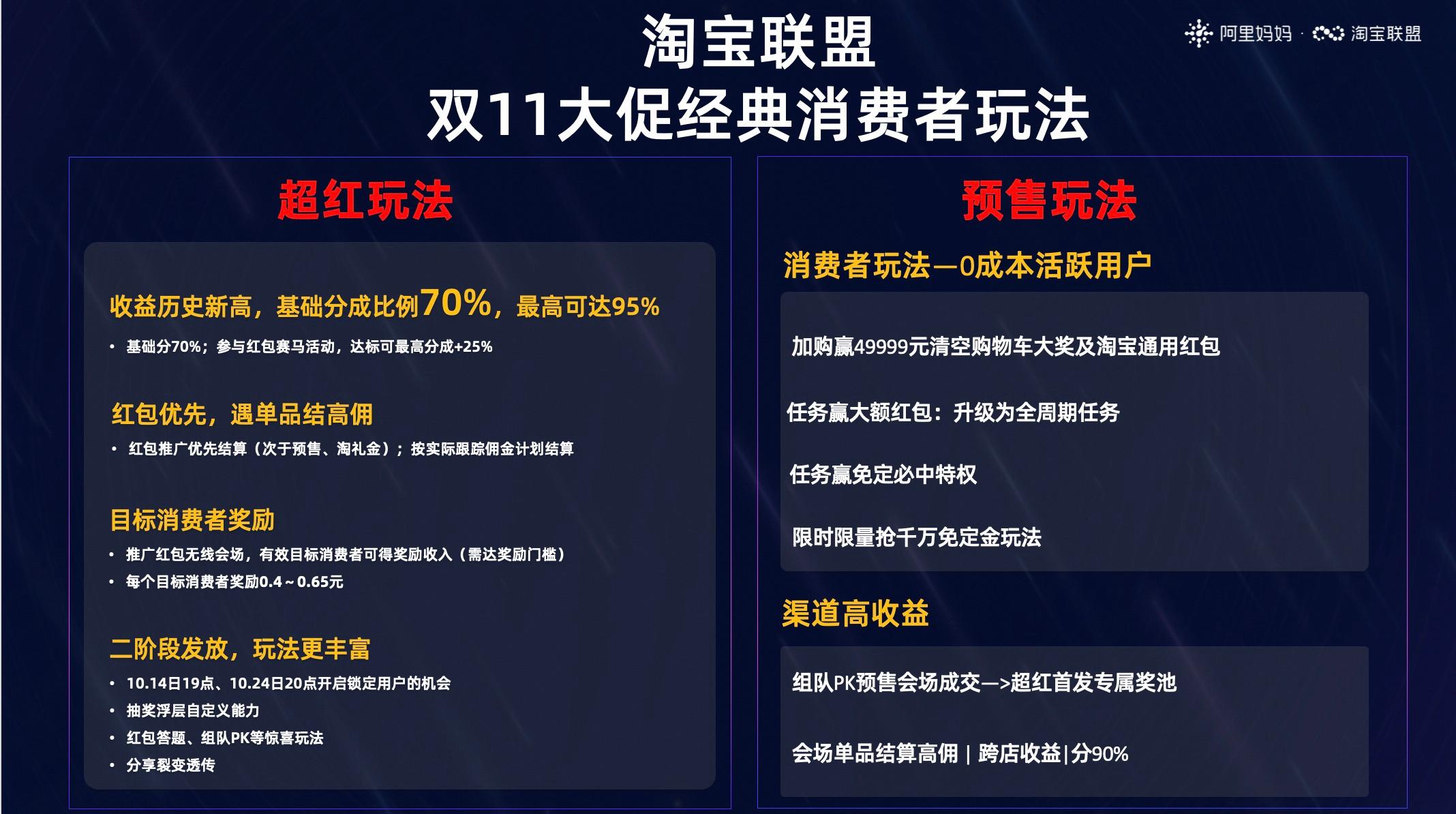 淘寶聯(lián)盟是什么?淘寶聯(lián)盟怎么開通注冊流程?淘寶直播代運營