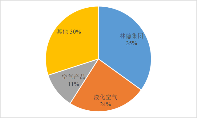 2022年中國渦輪膨脹機(jī)市場規(guī)模、發(fā)展?jié)摿?、及增長分析報告