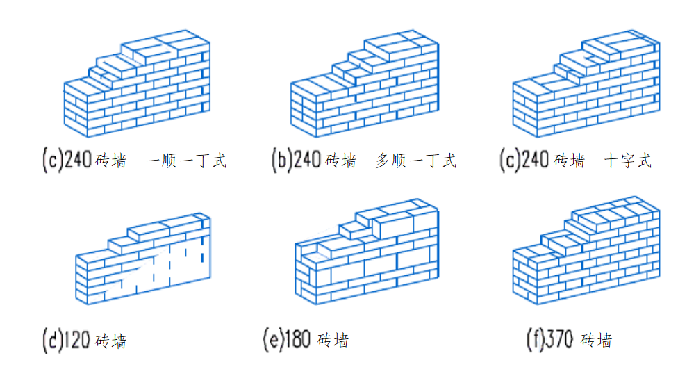 建筑中常說的一二墻,一三墻,二四墻,三七墻是什么