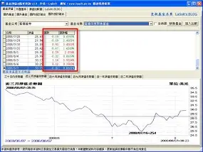 基金期限已滿項(xiàng)目無法退出,私募管理人如何處理?