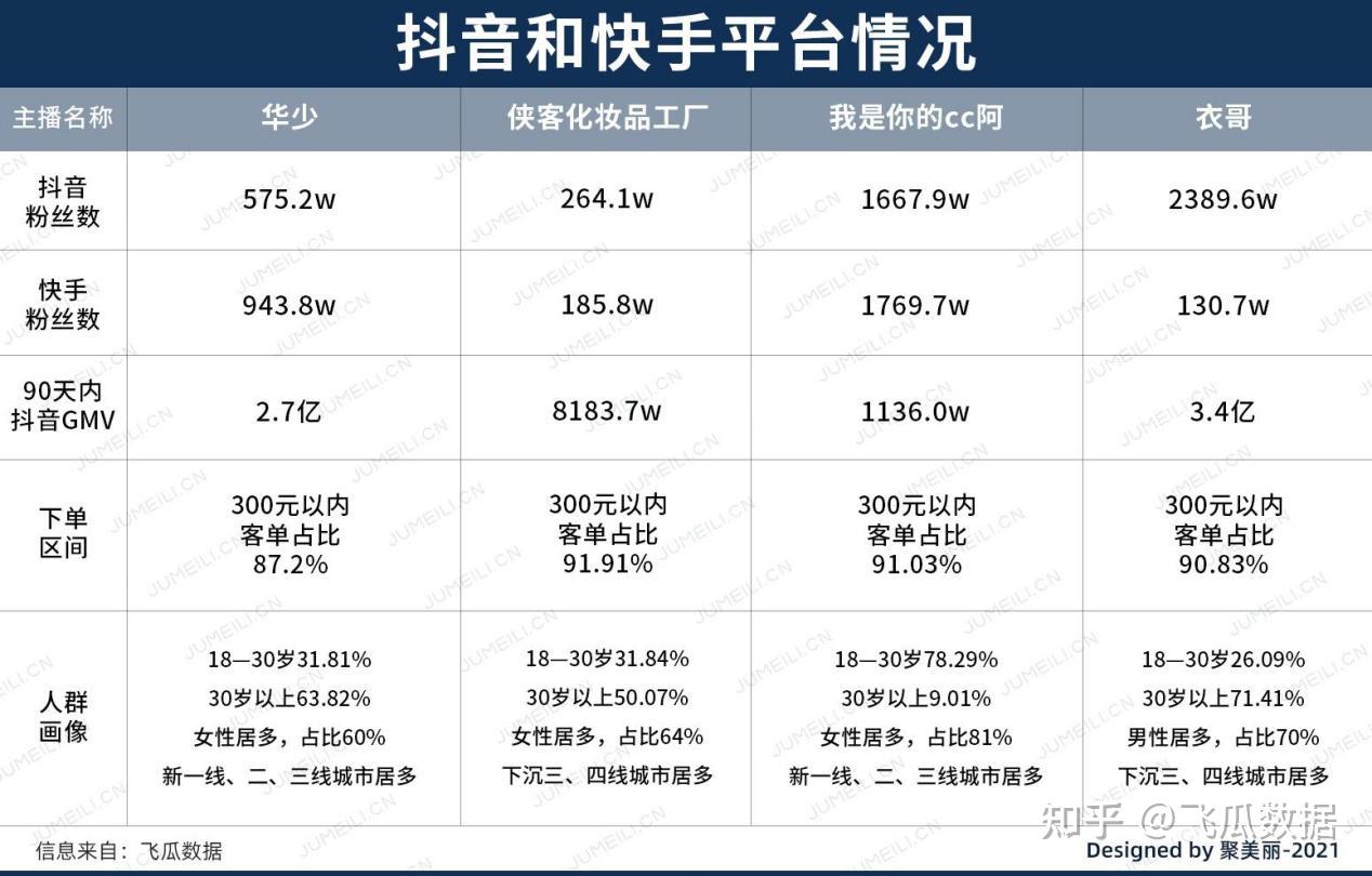 對(duì)商家而言,抖音和快手的區(qū)別在哪里?抖音和快手引流帶貨有什么不同?