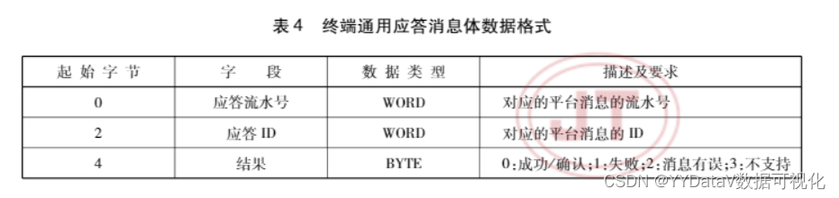 交通部JT/T808-2019標(biāo)準(zhǔn)過(guò)檢需要準(zhǔn)備資料