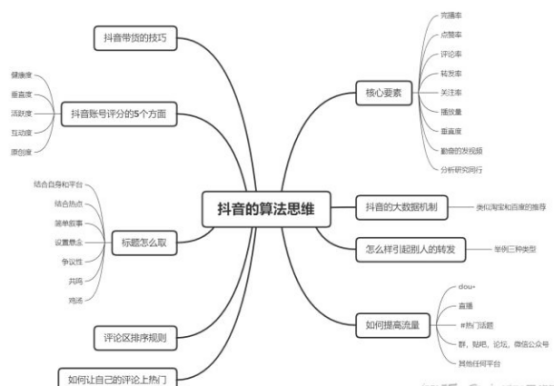 抖音一機(jī)兩號有影響嗎?抖音一個(gè)設(shè)備可以運(yùn)營多個(gè)抖音號嗎