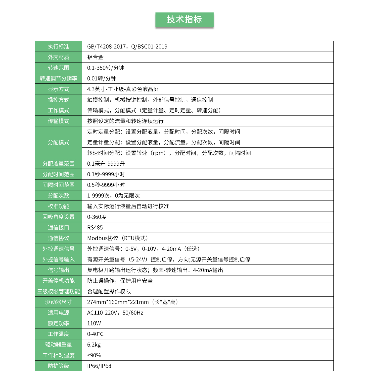 外殼保護等級IP66測試是什么?哪些產品需要進行IP66等級測試