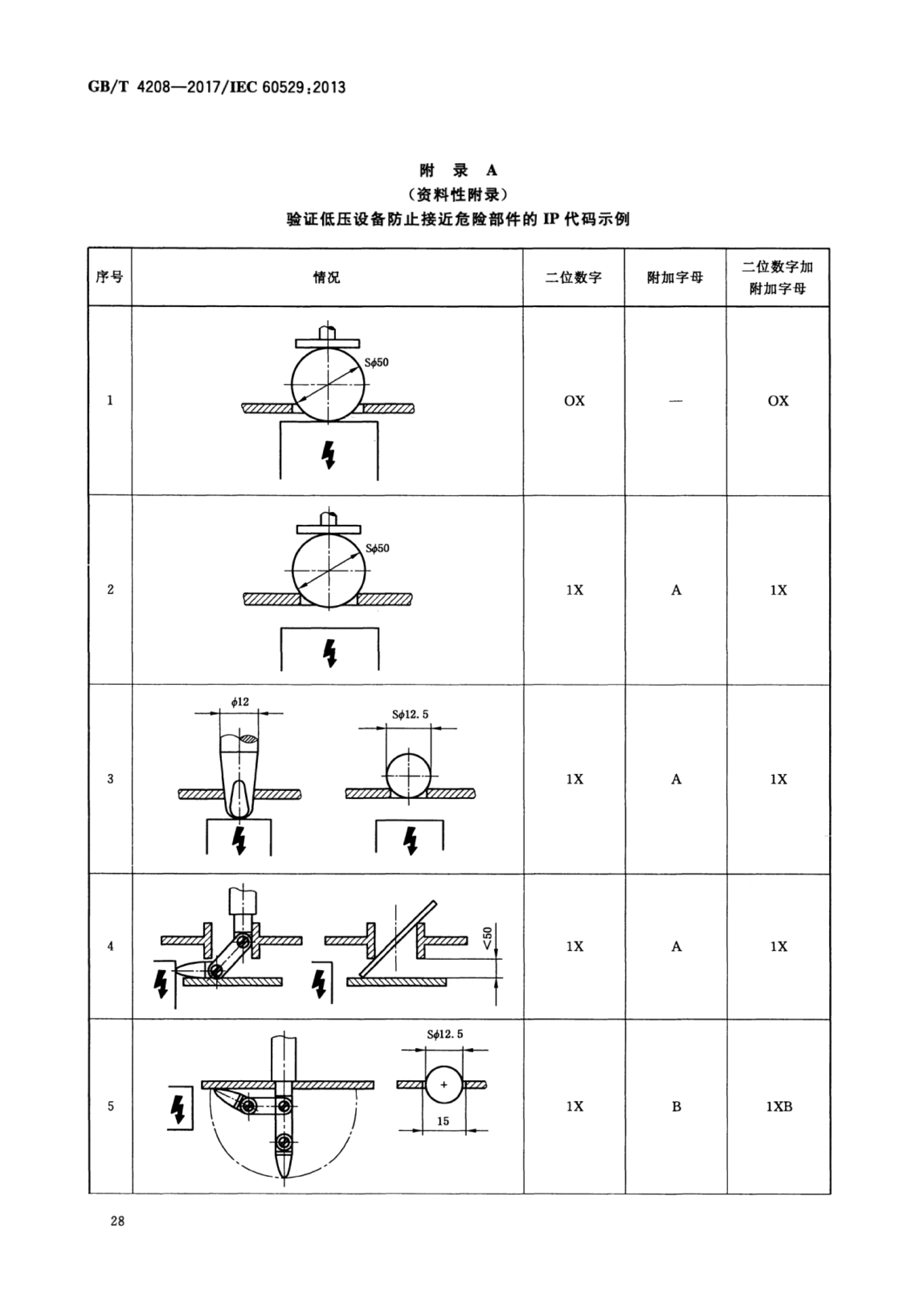 GB/T4208-2017外殼防護(hù)等級測試標(biāo)準(zhǔn)及測試項(xiàng)目介紹