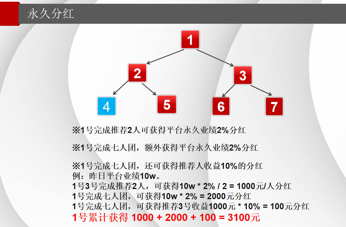 推三返一攜手排隊免單模式:構(gòu)建用戶自裂變與消費刺激戰(zhàn)略
