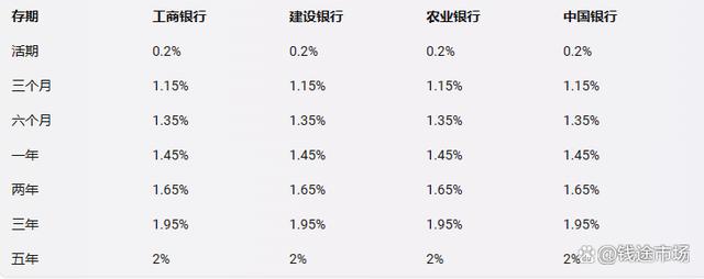 2024年11月26日,全國各大銀行存款利率一覽表,建議收藏!