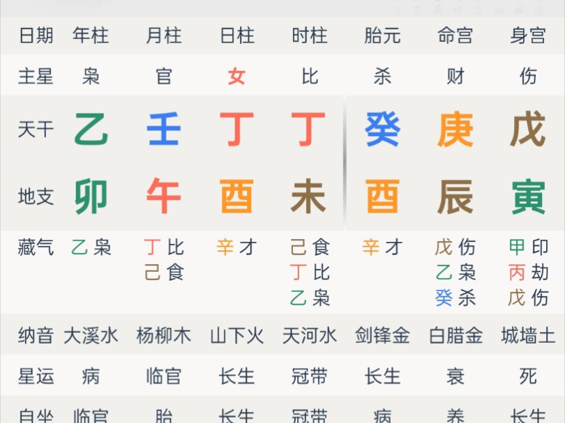丁火丁未日柱男命三命通會精論解析詳解三命通會論命詳細(xì)解釋