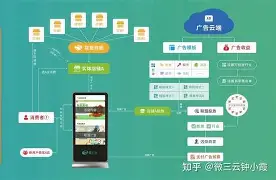 深入解析艾興合:搶拍模式與實(shí)體融合的探索——微三云賀龍