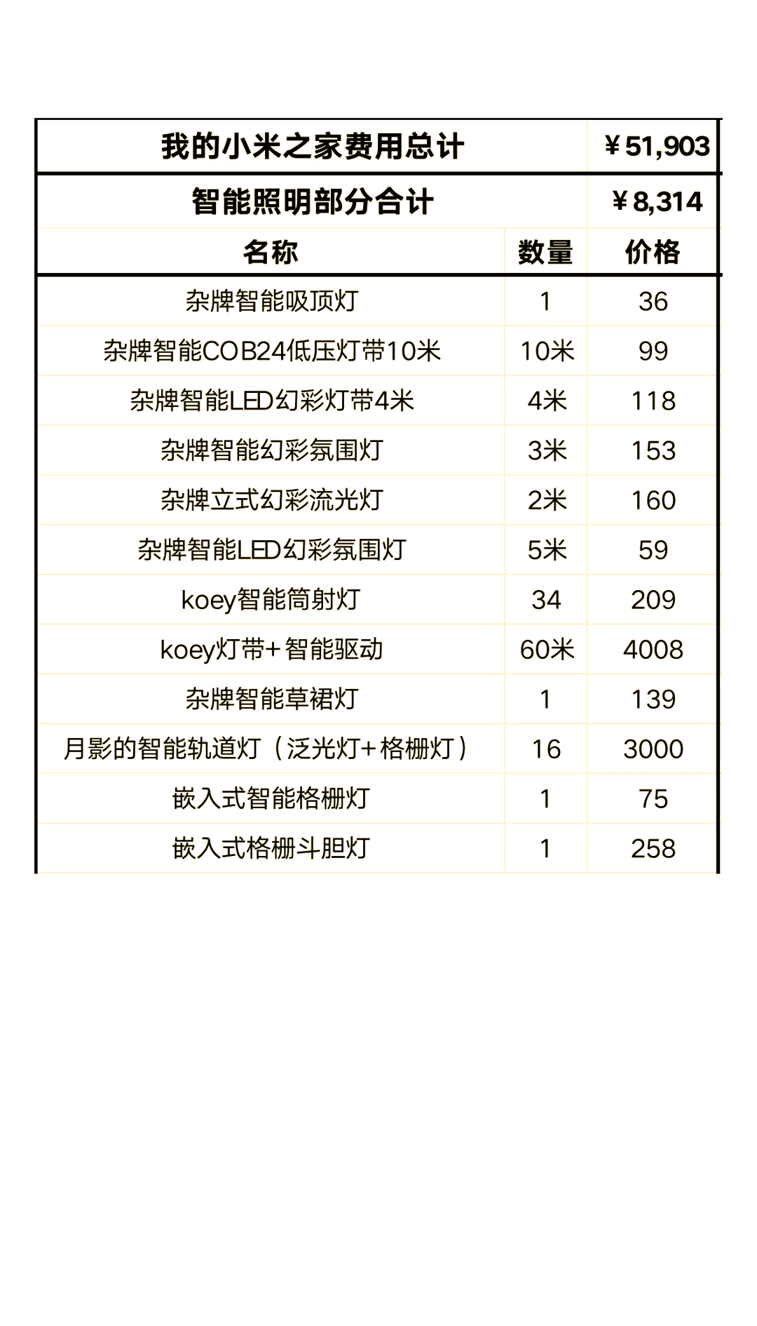 有誰(shuí)裝過(guò)智能家居嗎?一套HomeCare智能家居的價(jià)格一般是多少