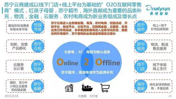 社區(qū)團(tuán)購O2O新零售模式——互聯(lián)網(wǎng)社區(qū)銷售新模式