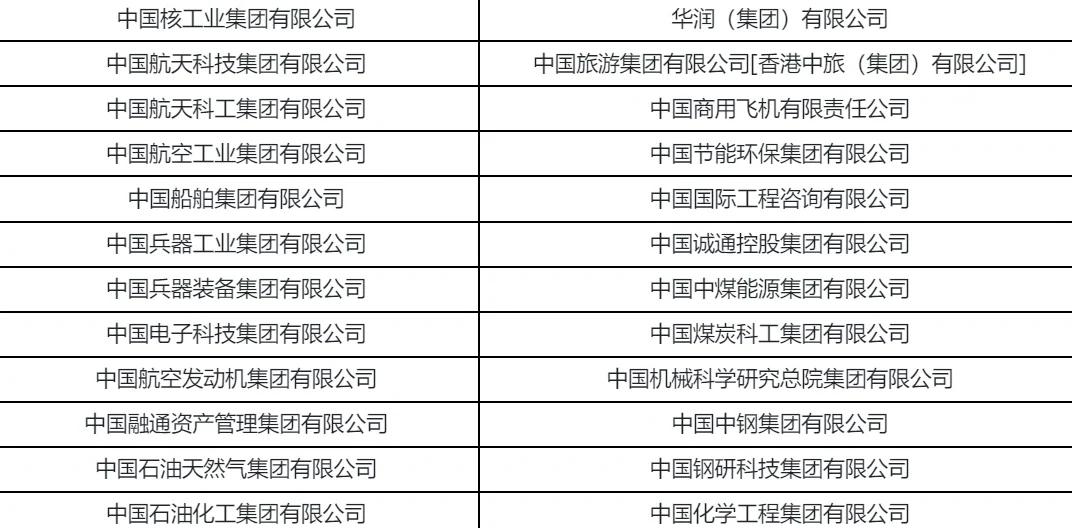 98家央企及下屬上市企業(yè)全名單(2023版)