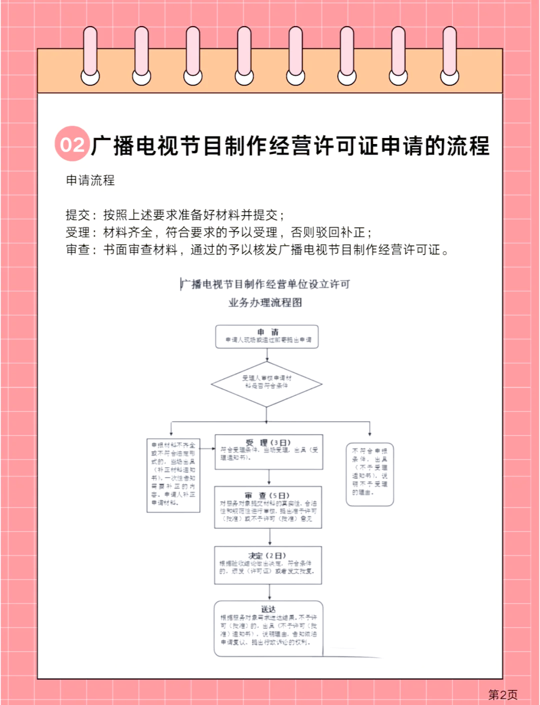 娛樂經(jīng)營許可證辦理指南,具體條件、材料、流程及注意事項