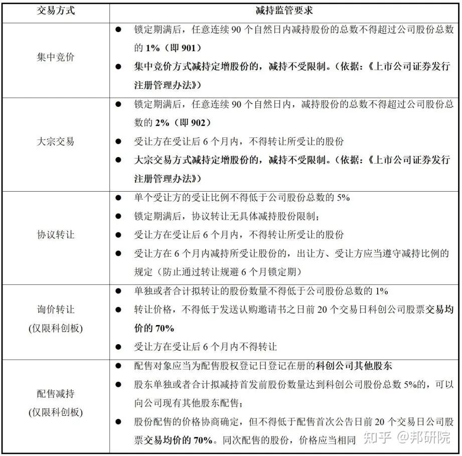 私募基金的管理人、產(chǎn)品、合規(guī)要點(diǎn)及退出方式總結(jié)