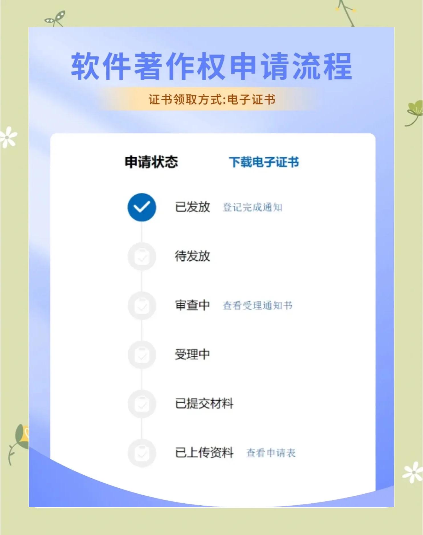 軟著是什么,個人和企業(yè)為什么要申請軟著?申請流程