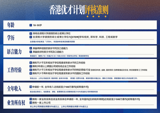 深度解讀2025香港優(yōu)才通計劃申請條件:全方位指南