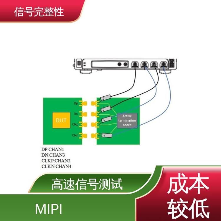 攝像頭MIPI信號完整性測試MIPI信號一致性測試驗(yàn)證