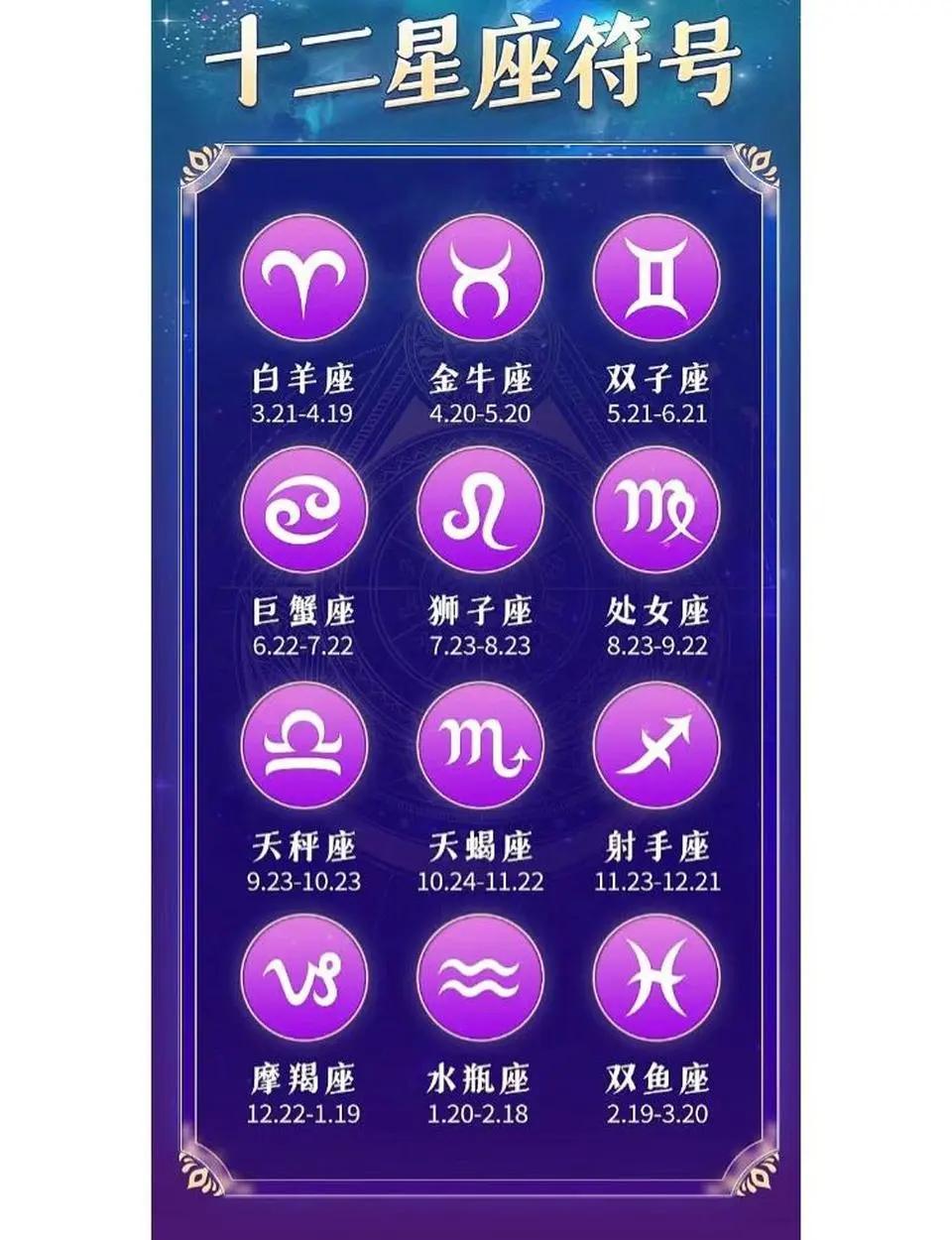 十二星座2025年12個(gè)月運(yùn)勢與運(yùn)程大全迎接屬于自己的精彩吧