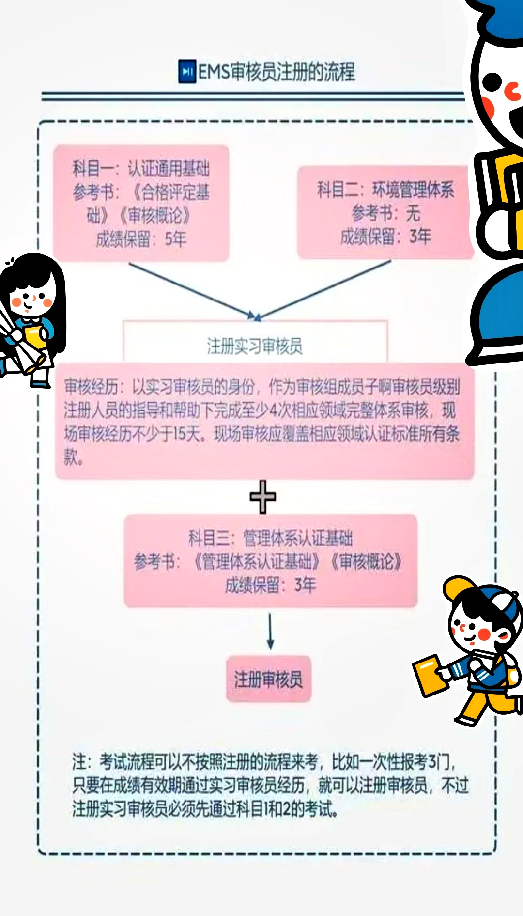ISO9001認(rèn)證審核員在審核文件時(shí),發(fā)現(xiàn)問(wèn)題一般會(huì)怎么處理?
