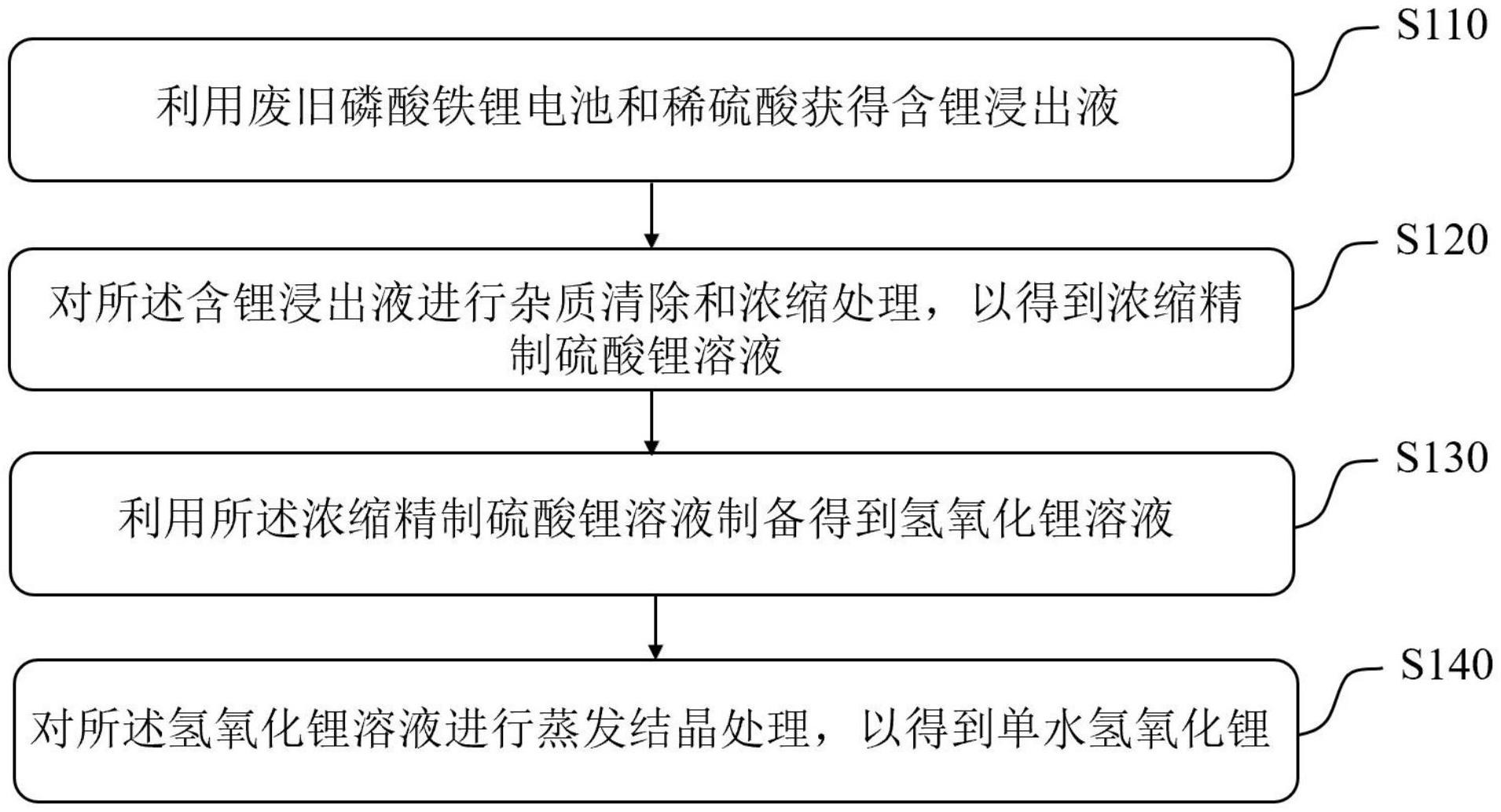化工原料供應(yīng)單水氫氧化鋰-單水氫氧化鋰優(yōu)勢(shì)產(chǎn)品視頻
