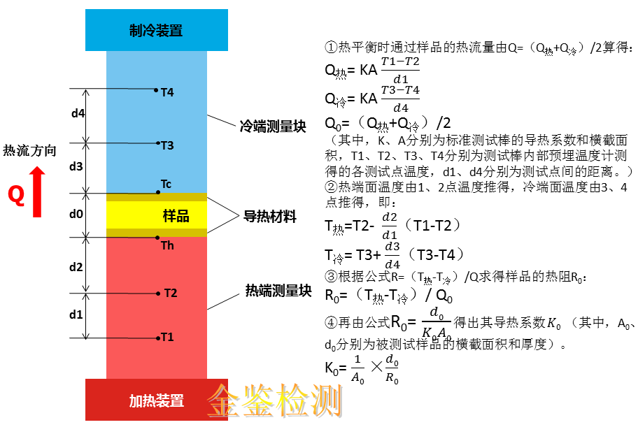 什么是導熱系數(shù)?導熱材料導熱系數(shù)及測試方法介紹視頻