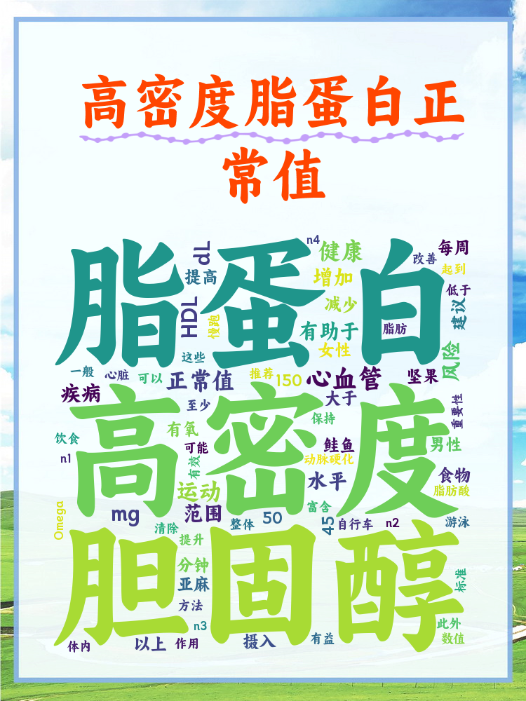 鮮蛋蛋白質(zhì)檢測膽固醇含量測試GB2749-2015標準