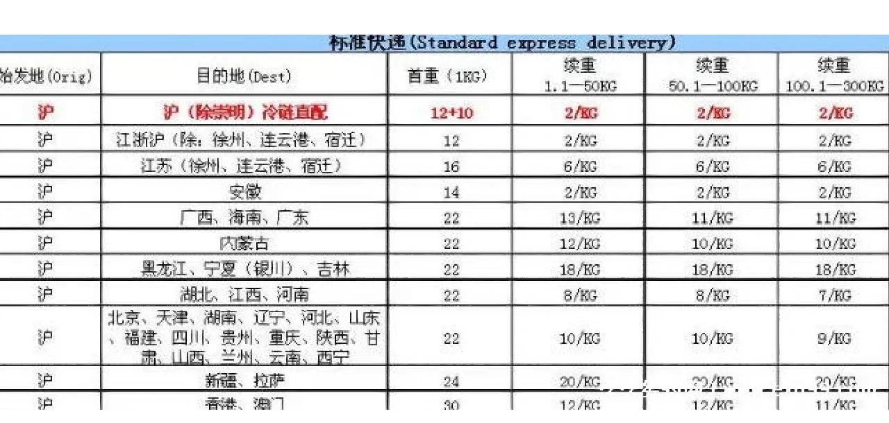 什么是保稅物流?和其他普通物流相比較有什么優(yōu)勢?
