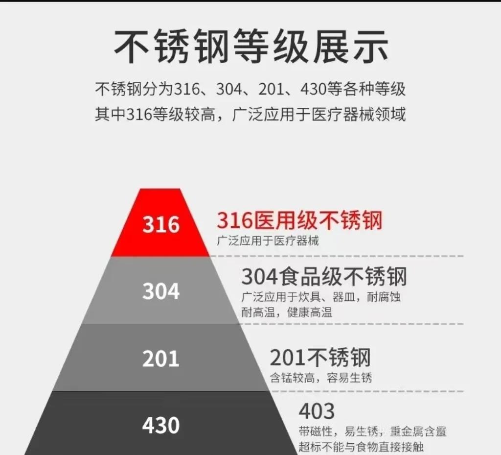 SUS304鋼材成分檢測SUS316不銹鋼真假鑒定