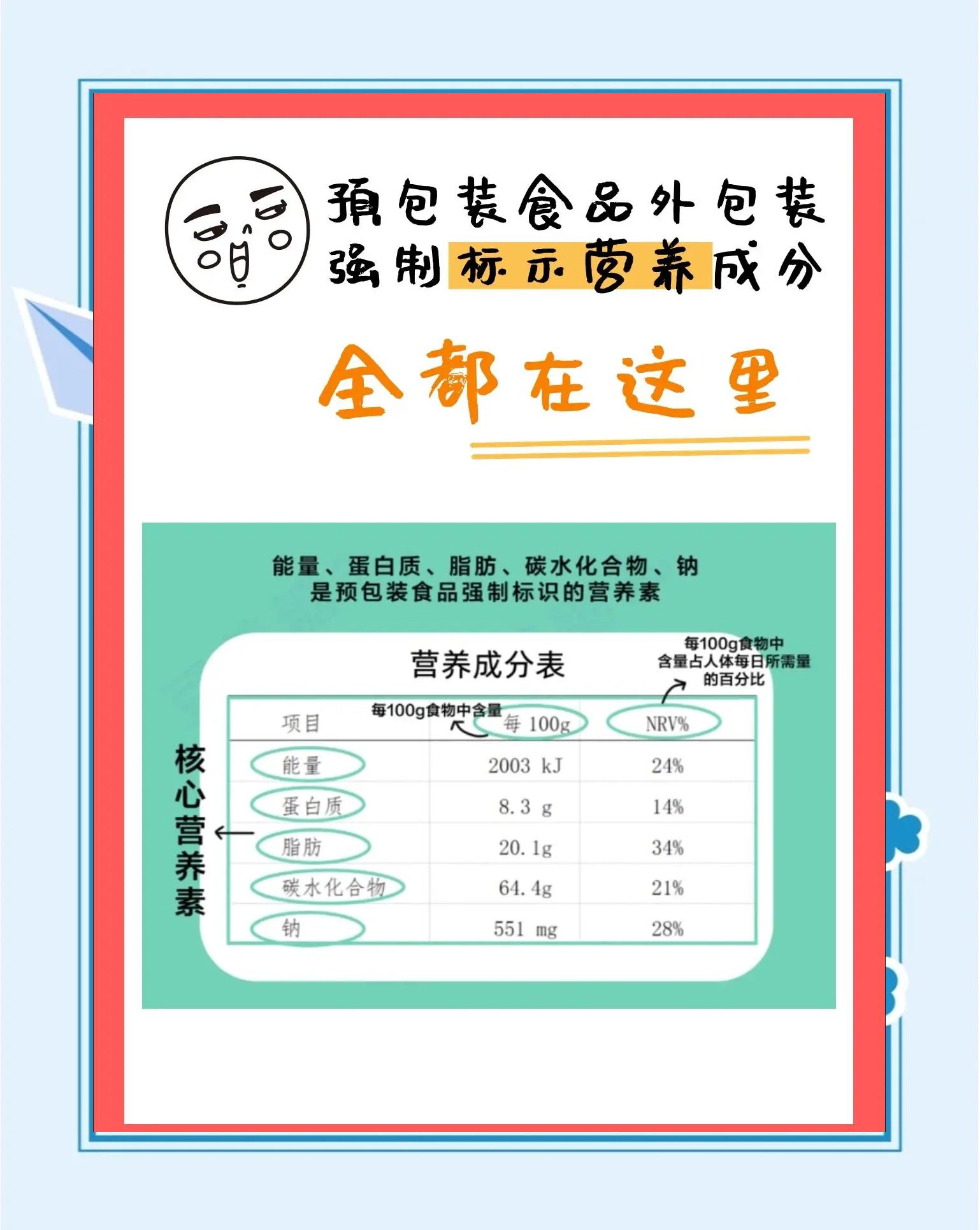 《預包裝食品營養(yǎng)標簽通則》(GB28050-2011)問答(九)