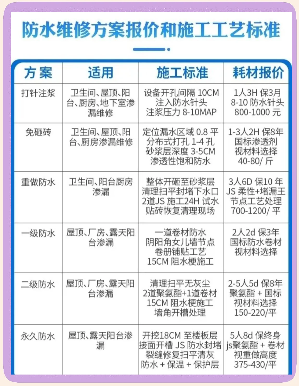 東莞防水補漏、不漏水承諾、快速上門查勘報價、維修保修一站式服務