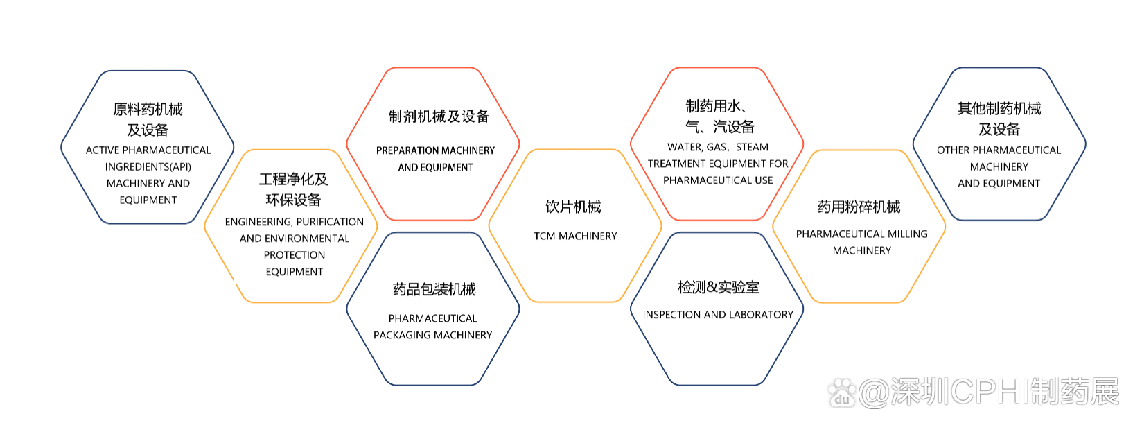 2025中國藥機展(全國制藥機械設備展覽會)
