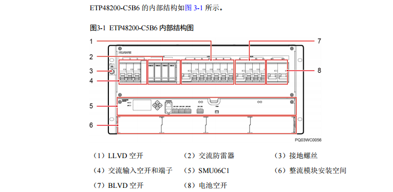 5G基站通信電源系統(tǒng)ETP48-150A/200A嵌入式